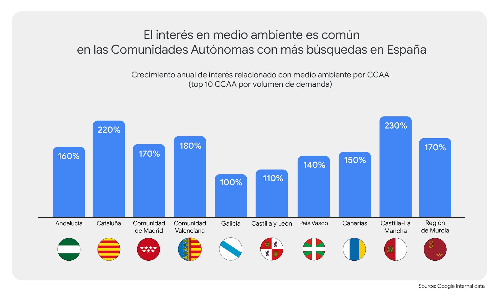 Ambien en españa