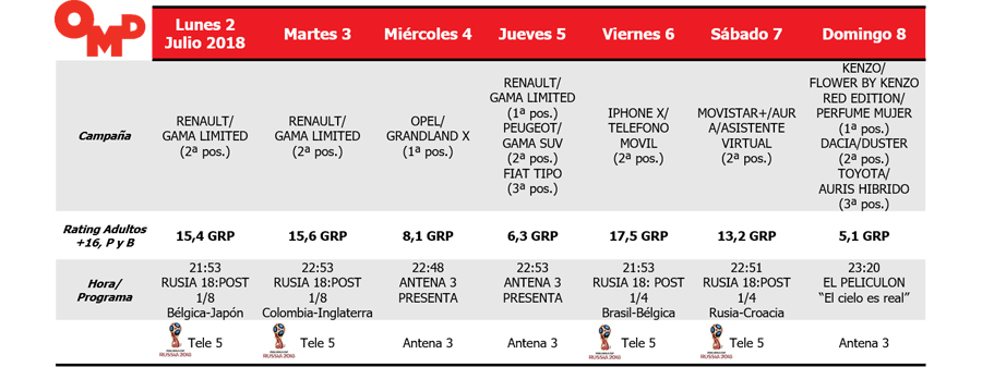 Telecinco saca partido al