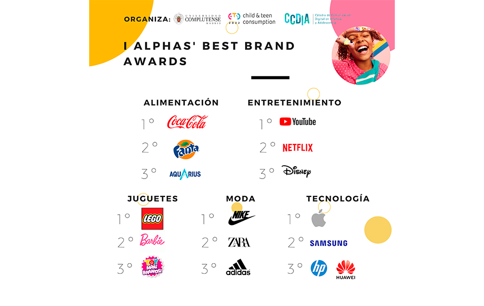 Bergantín Cierto Egoísmo Coca-Cola, YouTube, Lego, Nike y Apple, mejores marcas para la Generación  Alpha