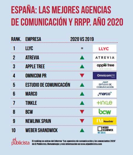 Mujer León Pasado Ranking de las mejores agencias de RRPP de España en 2020